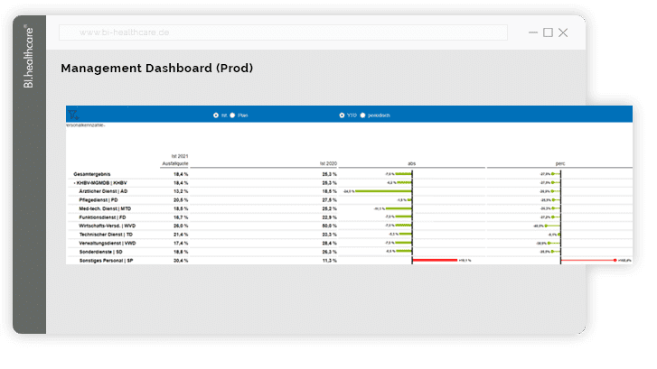 Screenshot_bi_healthcare_Management Dashboard_3