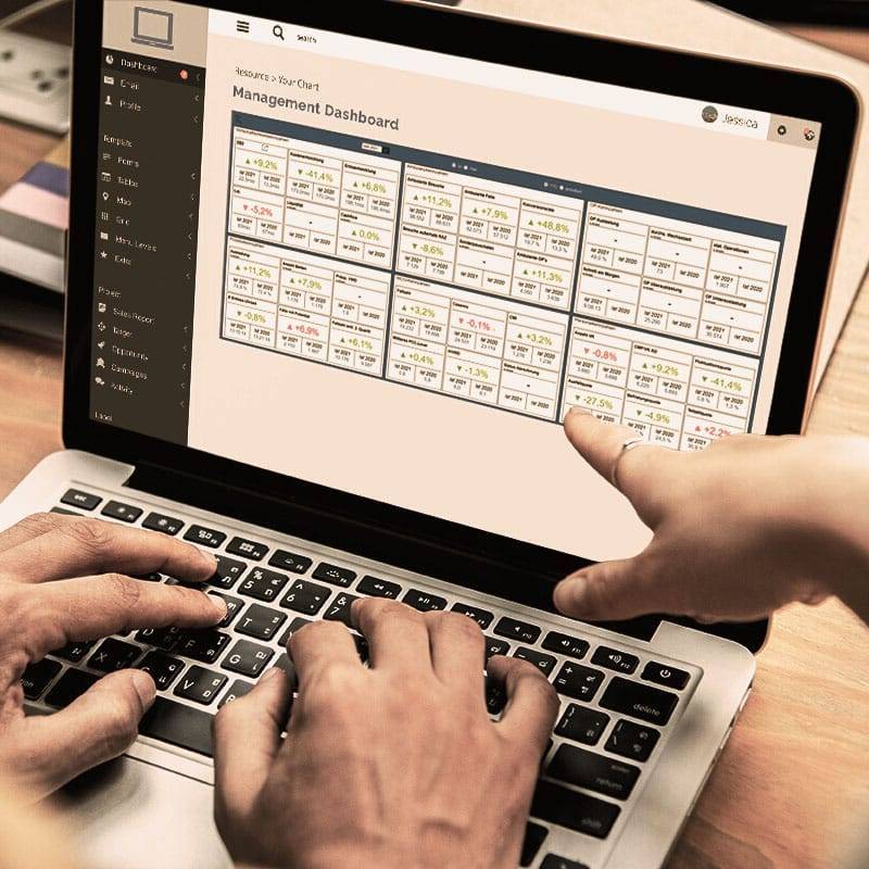 Agiles Clusterdashboard