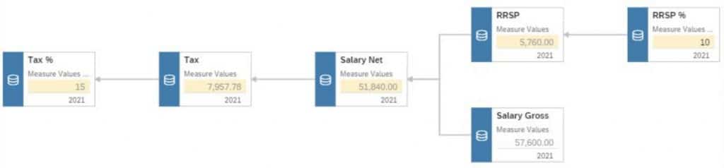 Value_Driver_Tree