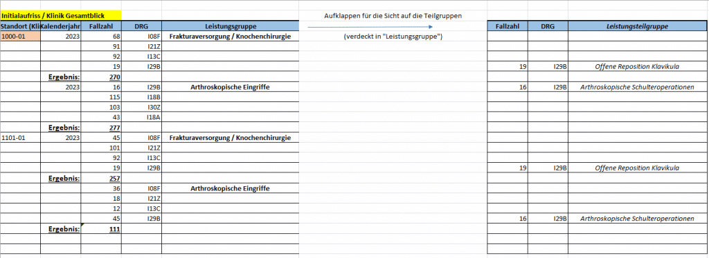 Leistungsgruppen Initialaufriss