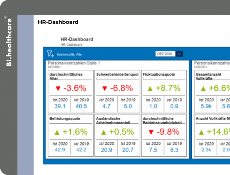 HR-Dashboard
