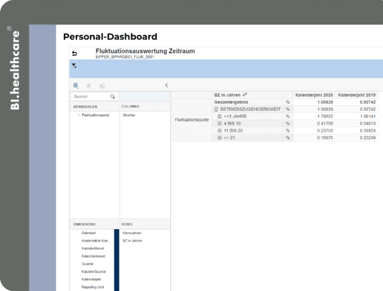 Personalcontrolling Fluktuationsauswertung