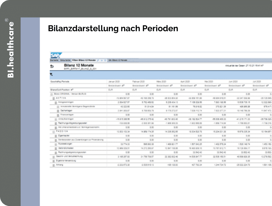 bilanzdarstellung nach Perioden Business Intelligence
