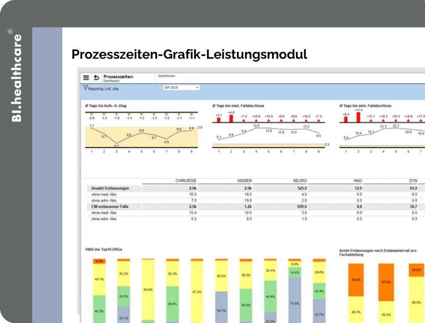 Prozesszeiten-Grafik-Leistungscontrolling-BI.healthcare