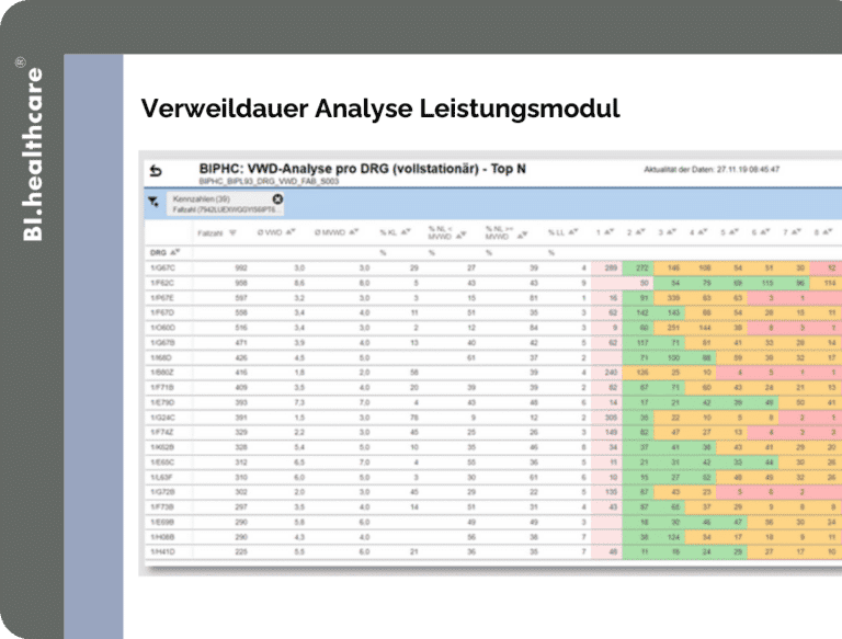 Verweildauer Analyse Leistungscontrolling