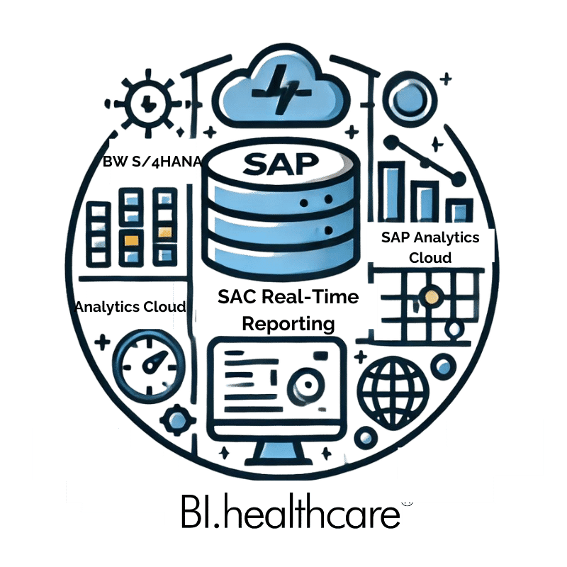 BI.healthcare und SAP SAC