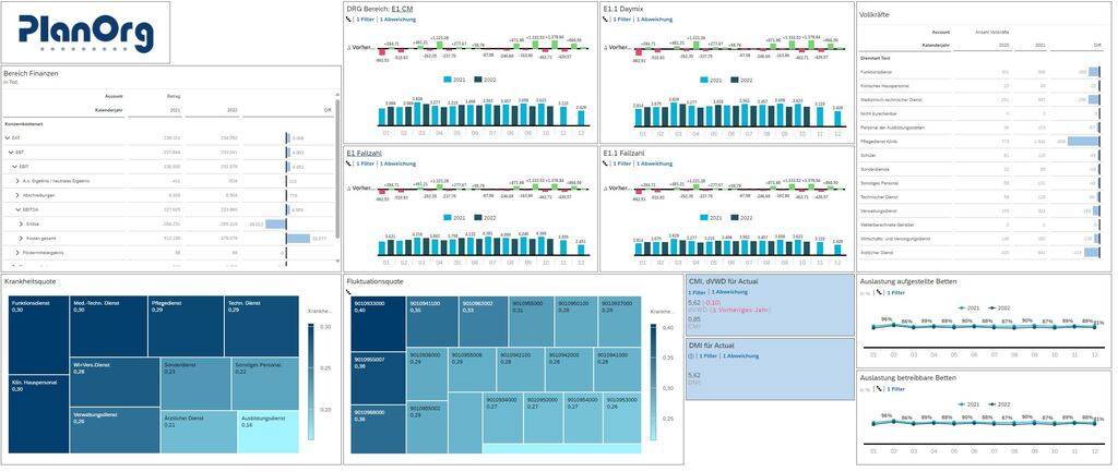 Management Dashboard