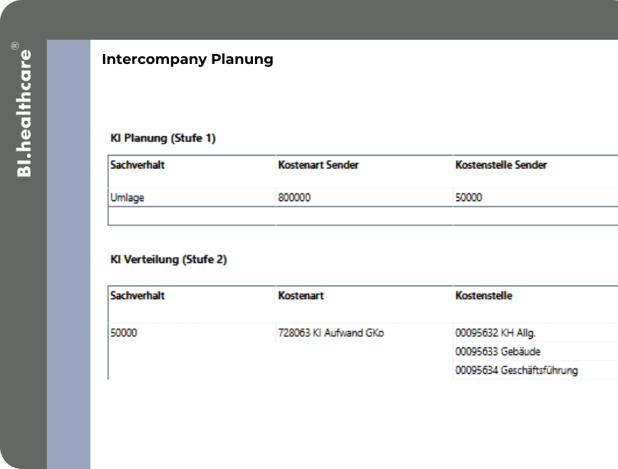 Intercompany Planung
